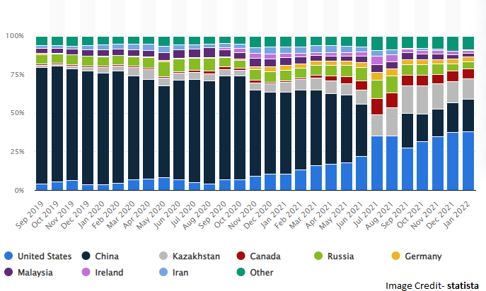 Bitcoin Mining Data