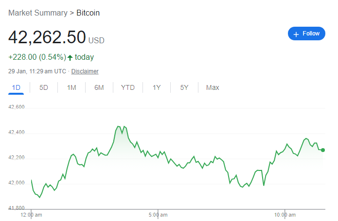 Bitcoin Latest Price Chart